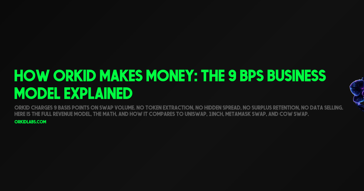How Orkid Makes Money: The 9 bps Business Model Explained