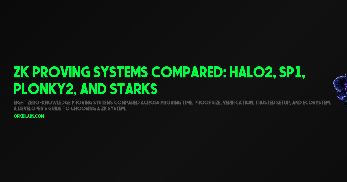 ZK Proving Systems Compared: Halo2, SP1, Plonky2, and STARKs